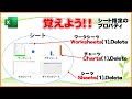 入門講座excelvba（マクロ） 51 【ワークシートの基本を解説】