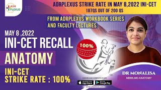 ADrPlexus ANATOMY 2022 MAY INICET MCQ recall questions -Dr Monalisa -MD Anatomy (AFMC )