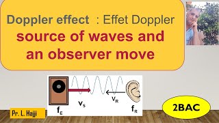 Effet Doppler  : Source et observateur en mouvement