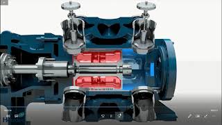 Double stage double acting reciprocating air/gas compressor | Compressor animation (w english subs)