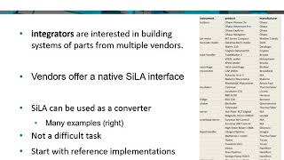 SiLA standards in practice – examples of digitalization