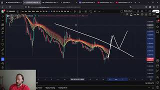 TOSHI Short Term/Long Term Price Predictions