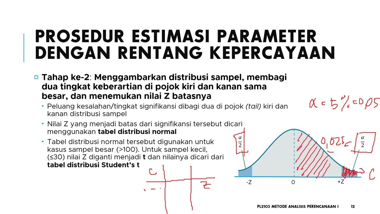 Statistik Inferensial: Estimasi Parameter #2 (Langkah Estimasi ...