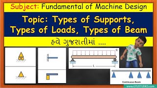 Types supports, types of loads and beams in Gujarati - Beam \u0026 Column |FMD/MOS| Chap.7-Topic 1