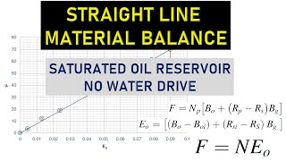 RE: Straight Line Material Balance | Exercise: Saturated Oil Reservoir, No Water Drive