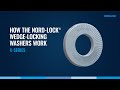 How the Nord-Lock Wedge-Locking Washers Work - X-Series