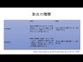 リハビリテーションとリスク管理 肺炎の呼吸音、「笛音」と「水泡音」の違いは何？なぜその音になる？