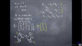 Uncapacitated network flow - Integer Linear Programming 101