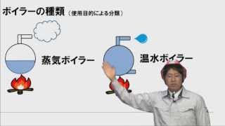 ボイラーの種類（使用目的別／構造別）