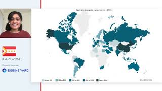 RailsConf 2021: The Cost of Data - Vaidehi Joshi