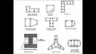 Création des Poteaux #Béton armé en L sur #Revit