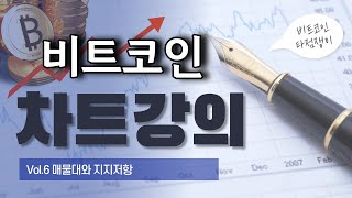 차트강의 6강, 매물대와 지지저항