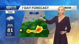 Breezy across Central Alabama Wednesday with periods of rain later in the week