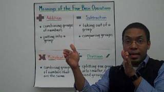 The Four Basic Operations - Definitions