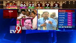 Nomula Narasimhaiah puts brake to Congress leader Jana Reddy - TV9