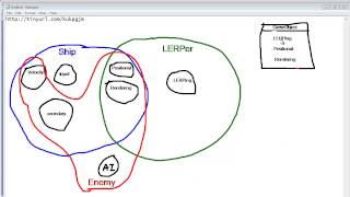 Component Design Pattern for Games