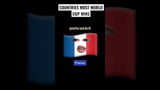 Countries Most World Cup Wins