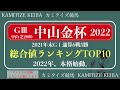 【中山金杯2022】総合値ランキングtop10【本格始動】