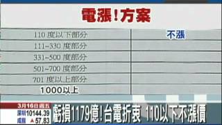 【中天】3/16 台電、中油都喊窮　油電雙漲！日子難過