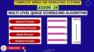 Multi-Level Queue Scheduling Algorithm -Operating System (Detailed Explanation!)