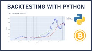 Backtesting Simple Moving Average Strategy with Python on Bitcoin