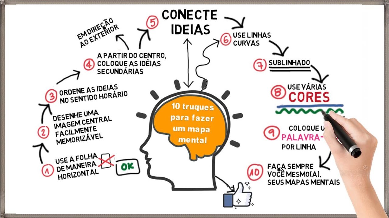 Como Fazer Um Mapa⚰ Conheça O Mundo De Entretenimento Online Com Luva ...