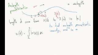 13.3-2 Arc Length Parametrization and Unit Tangent Vector