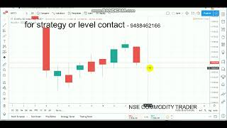 Nifty Trade Setup ｜ Equity Bearish bolt