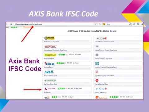 Axis Bank IFSC and MICR Code - Video Tutorial Axis Bank IFSC and MICR Code - Video Tutorial