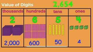 Place Value Word & Expanded Form