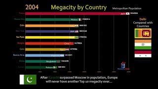 Top 10 Country Largest City Population Ranking History (1960-2018)