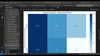 Python Cohort Analysis Tutorial | Data Visualization Tutorial | Step By Step Guide