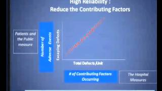 12/1/10: Patient Safety Curriculum at  Mount Sinai Medical Center