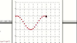 Plotting sin curve : Python turtle graphics (part5)