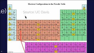 05.2- Electrons part 1