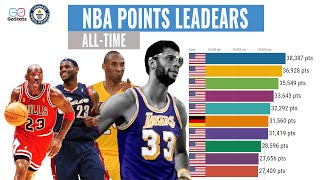 Top 25 NBA All-Time Points Leaders | Guinness World Records: Kareem Abdul Jabbar