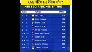 mens odi batting 1st rankings player #shortsfeed #cricket #shorts #viratkohli #short #viral