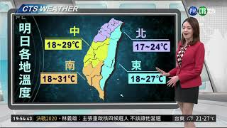 東北季風減弱 天氣一路穩定到週日 | 華視新聞 20190228