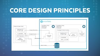 Deep Dive: Operationalizing Snowpark For Python