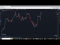 sıfırdan trade dərsləri dərs 2 tradingview nədir trading azerbaijan