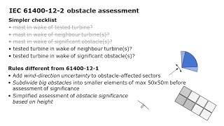 WAT demo 14 - IEC 61400-12-2 terrain and obstacle assessments