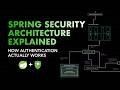 Spring Security Architecture Explained: How Authentication Flow Actually Works