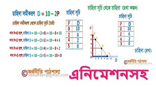 চাহিদা সমীকরণ থেকে চাহিদা সূচি, চাহিদা সূচি থেকে চাহিদা রেখা অঙ্কন এনিমেশনসহ।