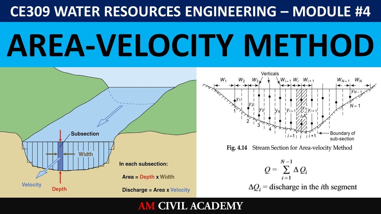 WRE Module4 - Area Velocity Method - Stream Flow Measurement - YouTube