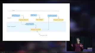 A full stack programming model for Ruby and Event Sourcing - Baltic Ruby 2025