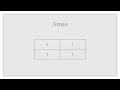Java Collections Comprehensive Guide - Understanding Arrays