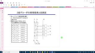 10. 組合せ回路: 情報科学基礎I (東北大学機械系)