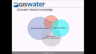 Giswater knowledge