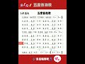 五度音准歌，资深男老师教唱，@华语歌曲频道 d2j