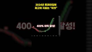 트레이딩뷰 2024년 최고의 지표를 소개합니다